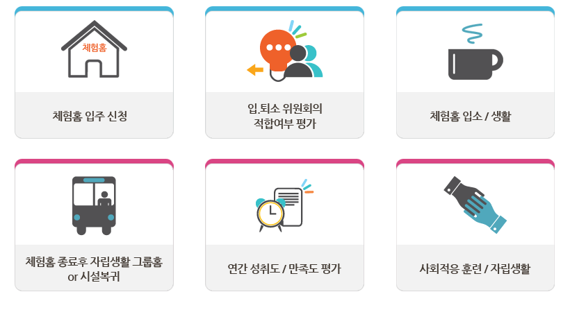 üÇèȨ ¿î¿µÇöȲ